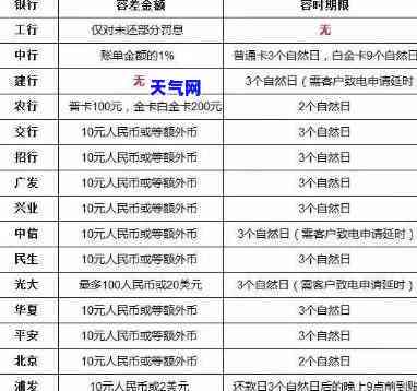 信用卡逾期过程图片，揭秘信用卡逾期全过程：你可能不知道的惊人事实！