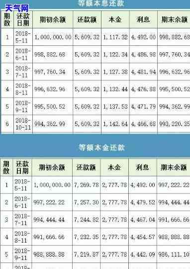 信用卡30000更低还款额为2712元，其中本金占多少？