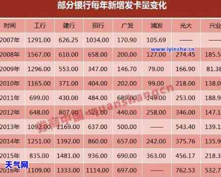 逾期信用卡1000元，警惕！逾期信用卡1000元可能导致严重后果