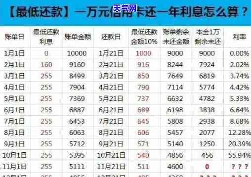 银行帮还信用卡：了解还款方式与金额