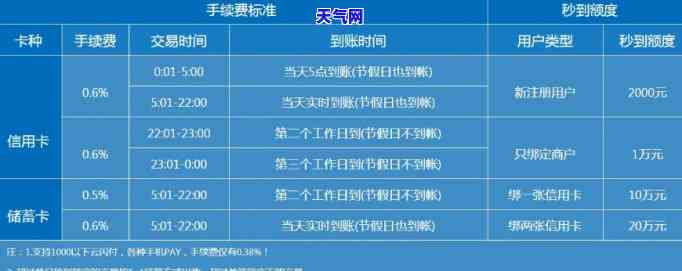 瑞刷还信用卡步骤-瑞刷怎么刷信用卡