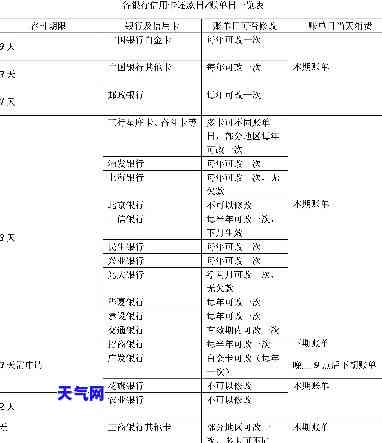 所谓的信用卡代还：代还款公司如何帮助还款，原理及使用方法