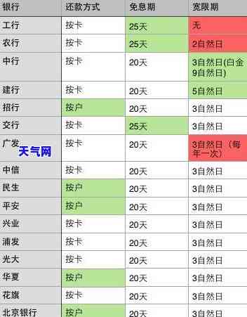 华厦信用卡逾期-华厦信用卡逾期吧