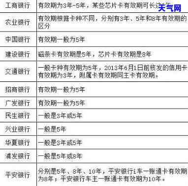 信用卡一年还一次款可以吗，探讨：信用卡还款方式，一年内只还一次款可行吗？