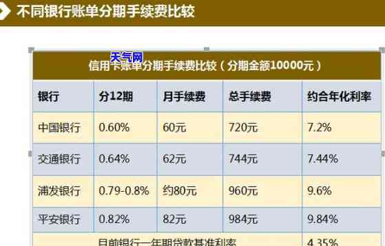 信用卡最可以分期还款的银行，寻找分期还款选？这家银行的信用卡可能是你的答案！