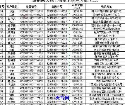 临清信用卡逾期电话：联系方式、号码大全