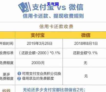 微信还信用卡有收费-微信还信用卡有收费的吗