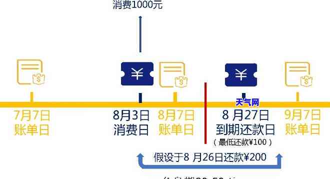 信用卡消费怎么还款划算？全面解析更优还款方式