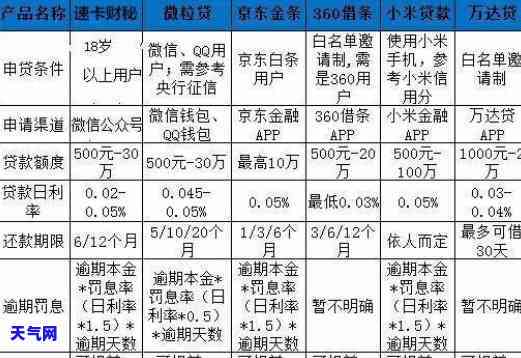 小米钱包贷款还信用卡有影响吗？安全性如何？知乎上有哪些讨论？