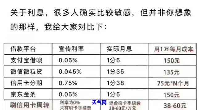 全攻略：信用卡少额还款全额方法及技巧