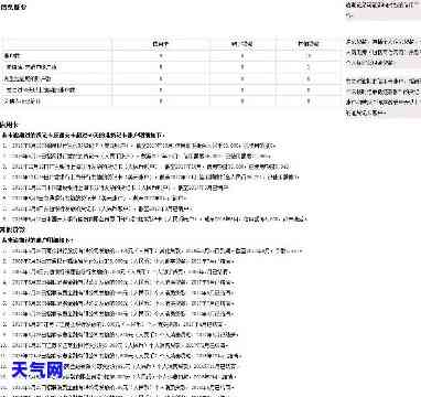 网贷信用卡全部还完还是花的吗，网贷和信用卡全部还清，为什么我的仍然显示负债累累？