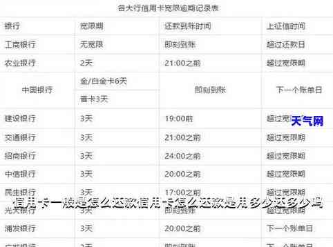 去银行还信用卡收费-去银行还信用卡收费吗多少钱