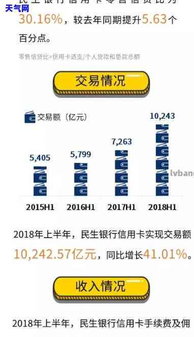 我想做信用卡代还业务怎么入手，如何入手信用卡代还业务？