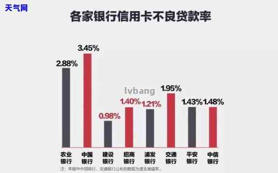 2020年信用卡代还行业状况及2021年展望