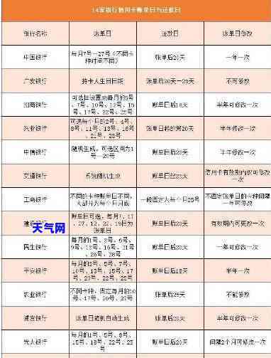 如何合理规划与偿还多张信用卡欠款