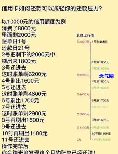 欠信用卡分期和还更低有什么区别，深入了解：欠信用卡分期与还更低还款额有何不同？