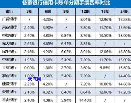 欠信用卡分期和还更低有什么区别，深入了解：欠信用卡分期与还更低还款额有何不同？