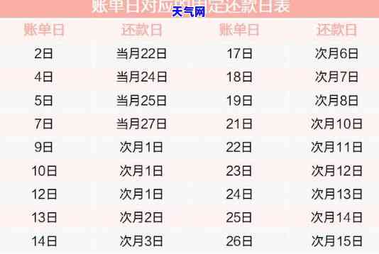 信用卡要到还款日还吗-信用卡要到还款日还吗怎么还