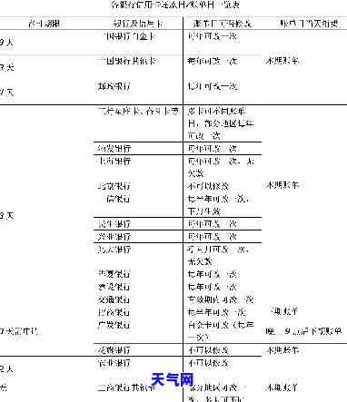 信用卡今天刷明天如何还款？还款日期需要注意什么？