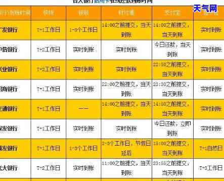 信用卡今天用钱明天还进去可以吗，信用卡消费后立即还款，可行吗？