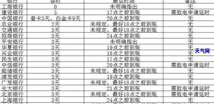 20号还款的信用卡：哪些算逾期？