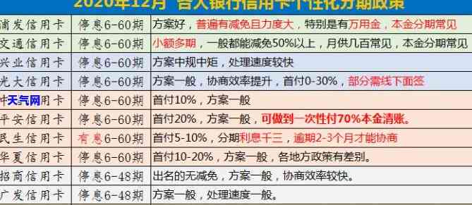 小象信用卡代还利息-小象信用卡代还利息怎么算