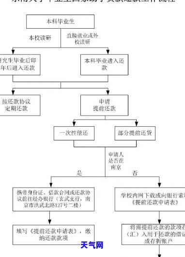 信用卡逾期协商只还本金的流程：无需公证，处理方法详解