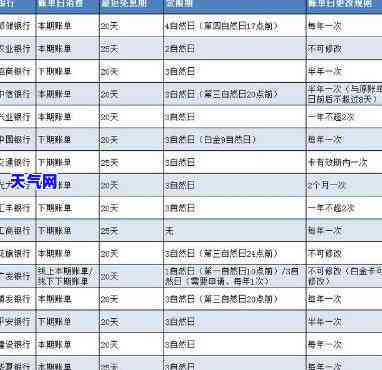 信用卡超过还款日还全款有影响吗，信用卡逾期全款还款会产生什么影响？