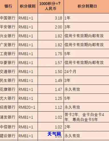 欠信用卡多少钱够立案，信用卡欠款达到多少金额可以被立案调查？