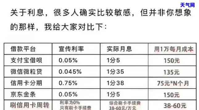 信用卡3300元更低还款额、利息及可用额度全解析