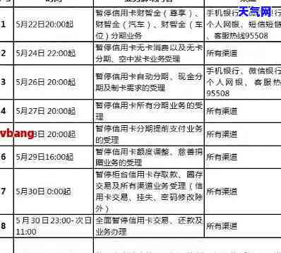 信用卡停止代还业务-信用卡停止代还业务什么意思