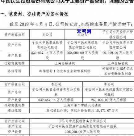 没有还信用卡怎么办，忘记还款？教你如何处理未还信用卡的紧急情况