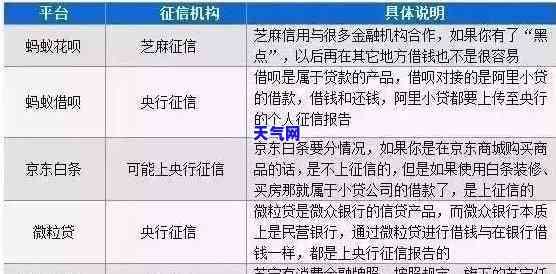 白条如何还信用卡额度，用白条还信用卡额度？这样做可能会影响你的信用记录！