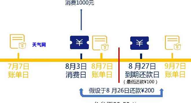 信用卡提现还期怎么算，计算信用卡提现还款期的公式与步骤