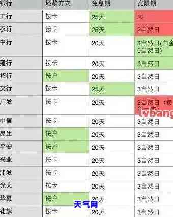 2020年信用卡逾期立案标准出炉！全解析与时间表