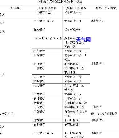 农行信用卡提前还款，农行信用卡提前还款操作指南