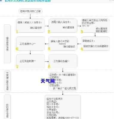 还呗信用卡借钱流程-还呗信用卡借钱流程图