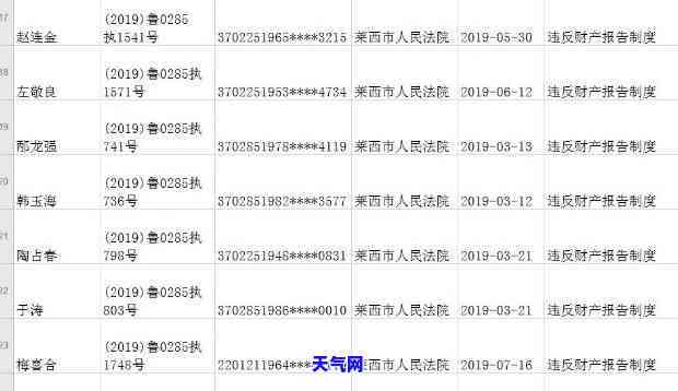 东营信用卡逾期被执行人数，东营市信用卡逾期者被法院执行情况公布