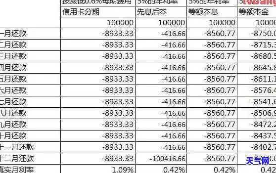 信用卡减免利息本金分期还款可以吗，探讨信用卡分期还款的利与弊：是否能够减免利息和本金？