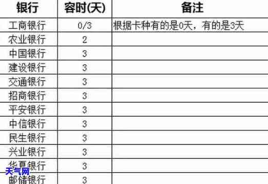 在信用卡最后还款日还款算逾期吗？详解最后还款日与逾期的关系