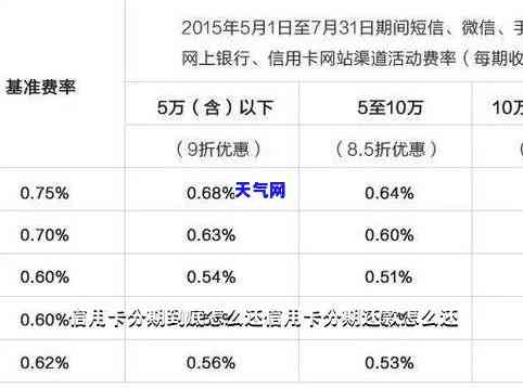 信用卡出账可分多次还吗，分期还款：信用卡出账是否可以分多次偿还？