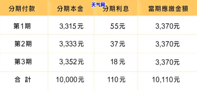 信用卡出账可分多次还吗怎么算，如何分期偿还信用卡账单？详解多次还款计算方法