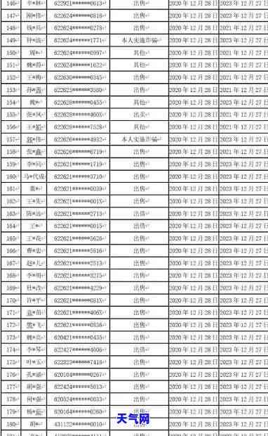 天水信用卡逾期人员，曝光！天水市信用卡逾期人员公开