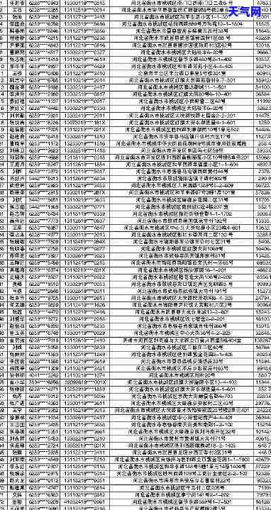 天水信用卡逾期人员，曝光！天水市信用卡逾期人员公开