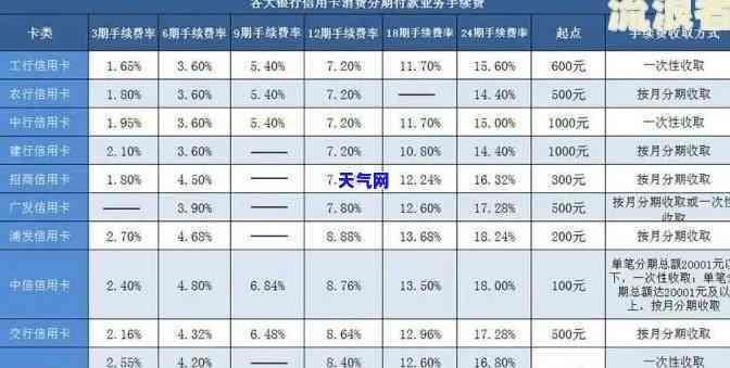 信用卡逾期10000一天多少利息，信用卡逾期10000元，每天会产生多少利息？