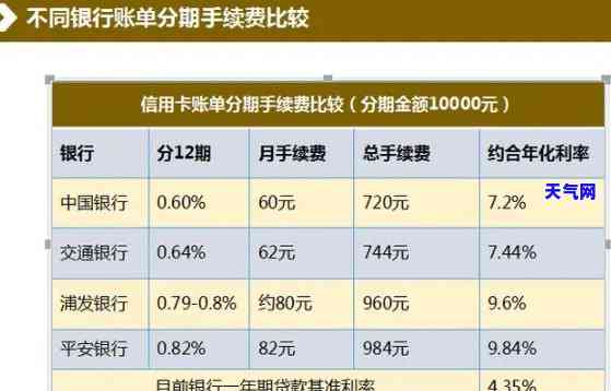 信用卡分期还是全款还合适？ 分期、刷卡还是不分期更好？