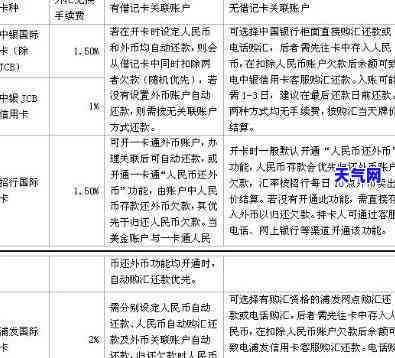 中信信用卡外币还款操作指南：详细步骤解析