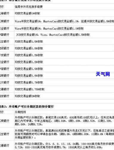 中信信用卡外币还款操作指南：详细步骤解析