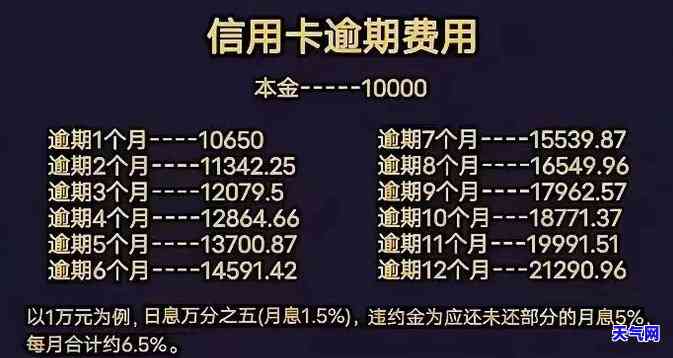 15000信用卡逾期6年利息多少，15000元信用卡逾期6年，利息究竟要支付多少？