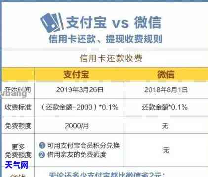 找代还信用卡怎么收费，揭秘代还信用卡收费：你该知道的费用标准与计算方式